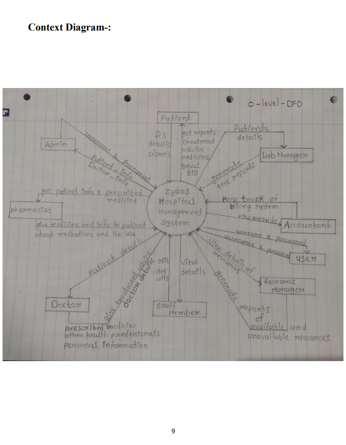 systemdesign image