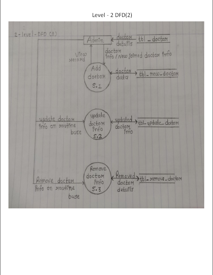 systemdesign image