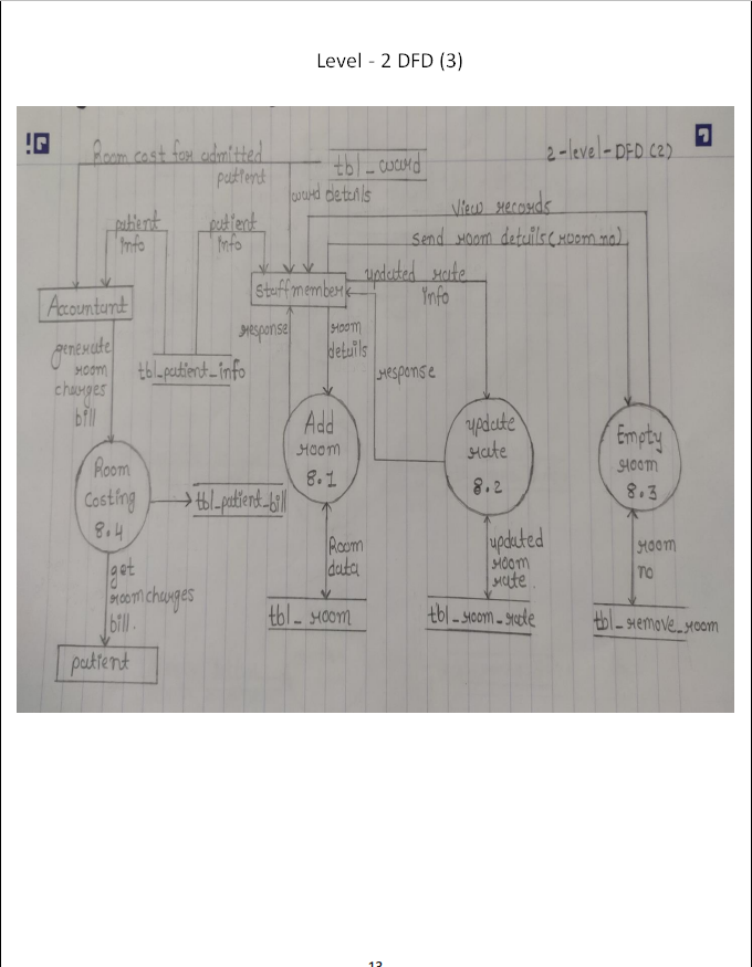 systemdesign image