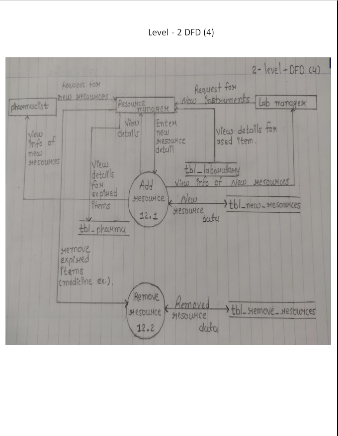 systemdesign image